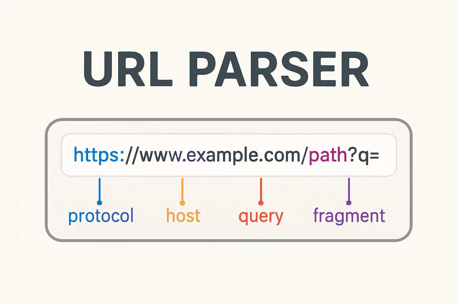 URL Parser