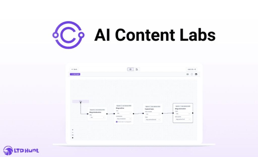 AI Content Labs Group Buy Tool Price