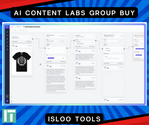 AI Content Labs Group Buy