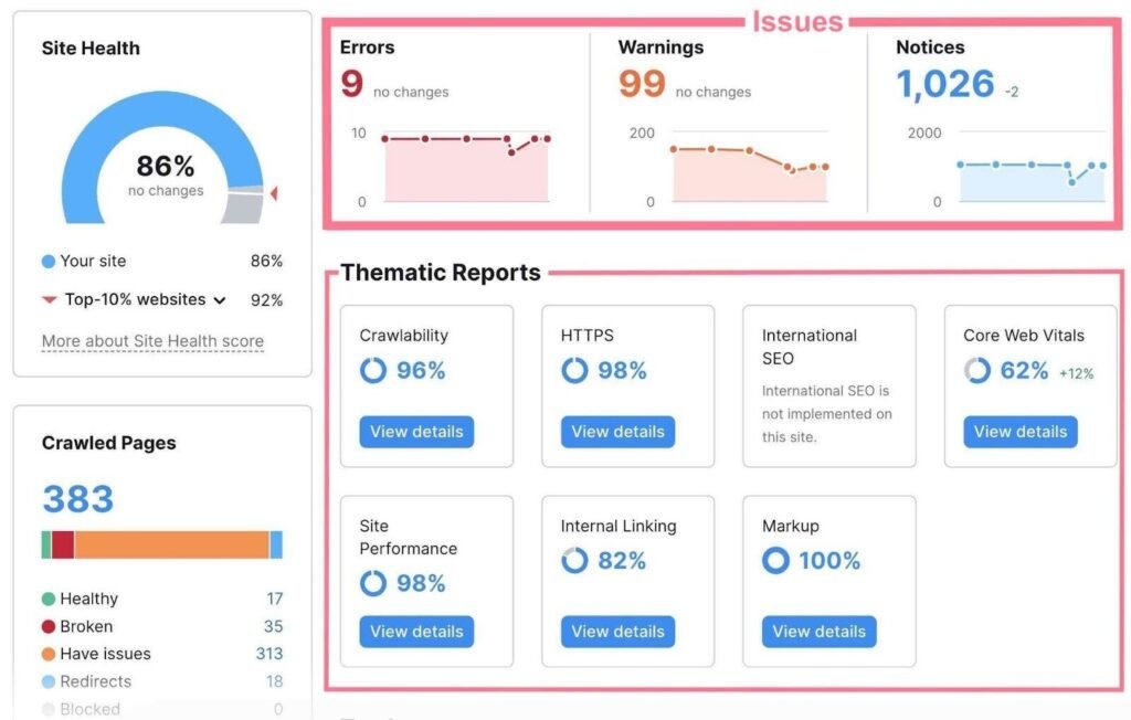 Semrush Group Buy seo tools